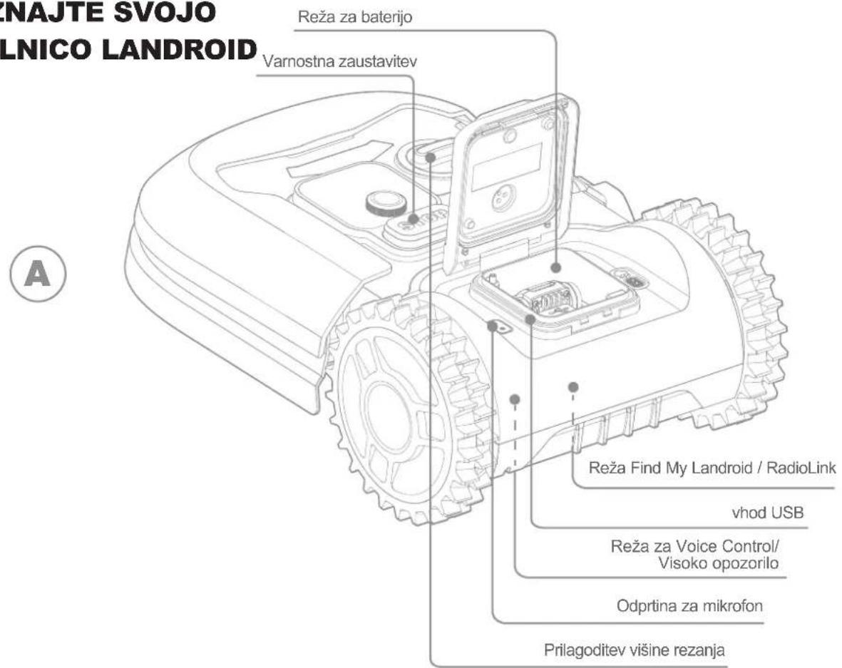 NAJTE SVOJO LNICO LANDROID Reža za baterijo Varnostna zaustavitev Reža Find My Android / RadioLink vhod USB Reža za Voice Control/ Visoko opozorilo Odprtina za mikrofon Prilagoditev višine rezanja