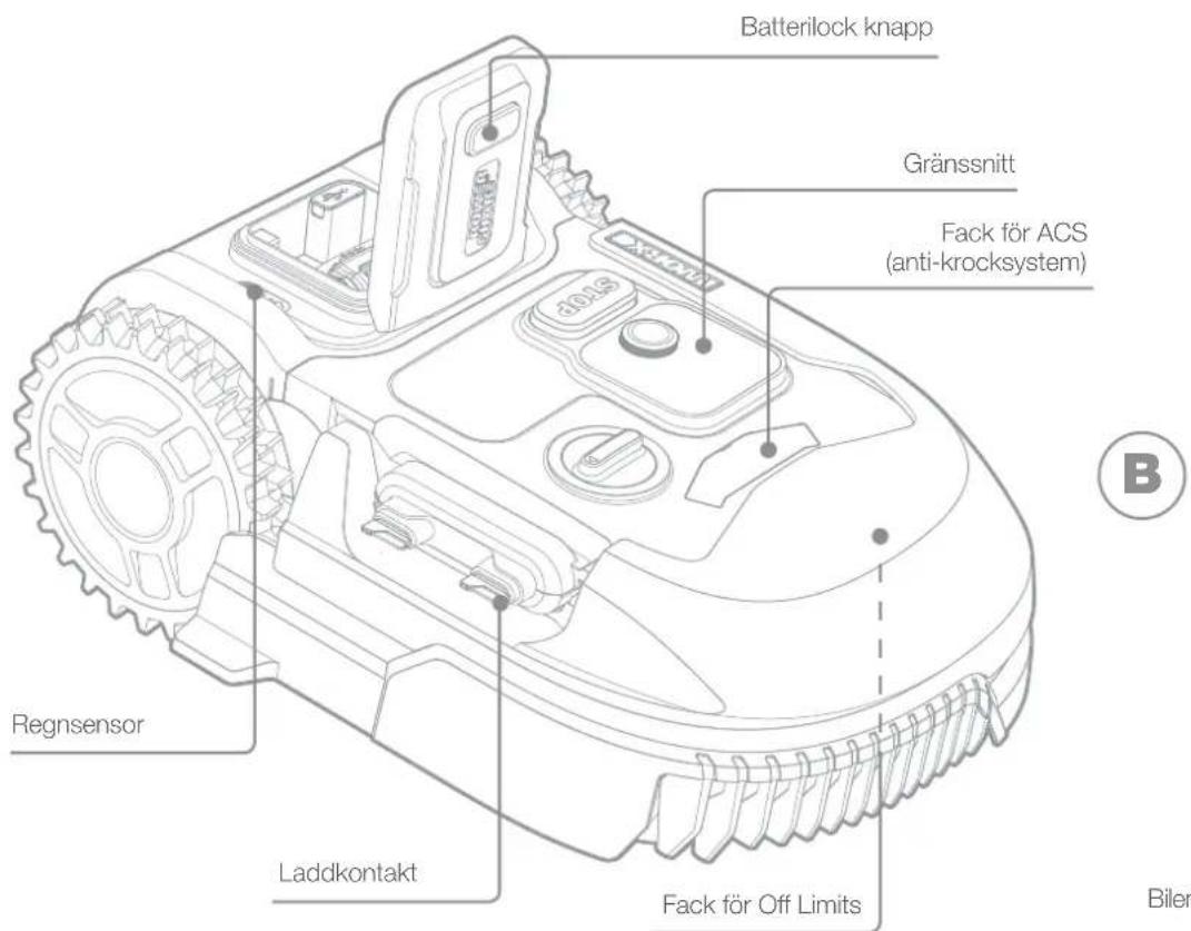 WORX Landroid L1000 - KOMPONENTLISTA VAD FINNS I KARTONGEN - 3