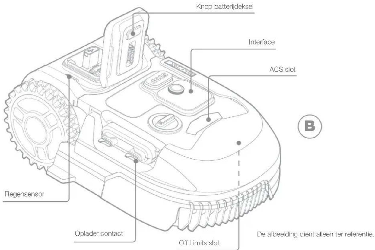 WORX Landroid L1000 - ONDERDELENLIJST WAT BEVINDT ZICH IN DE BOX - 3