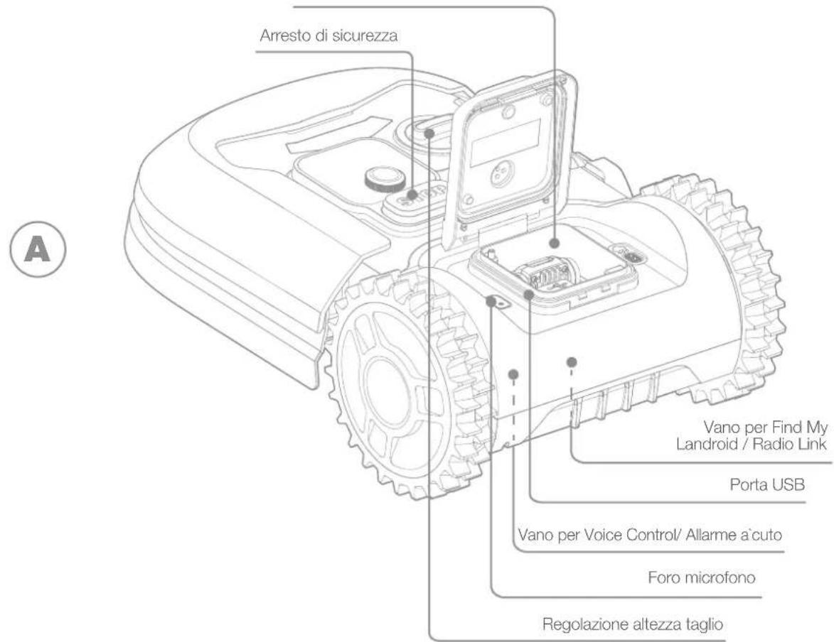 WORX Landroid L1000 - INFORMATIONEN ZUM LANDROID - 3