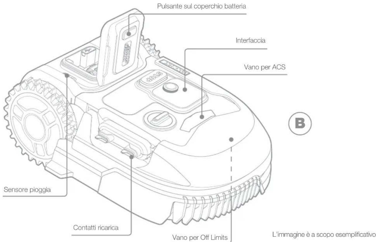 WORX Landroid L1000 - COMPONENTI DEL ROBOT TOSAERBA NELLA CONFEZIONE - 2