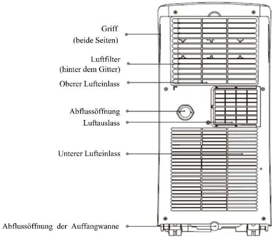 COMFEE MPPH08CRN7 - Vorbereitung - 2