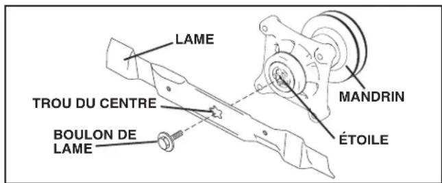 HUSQVARNA YTH18542 - IMPORTANT: LE BOULON SPÉCIAL DE LAME EST SOUMIS À UN TRAITEMENT À LA CHALEUR. - 1