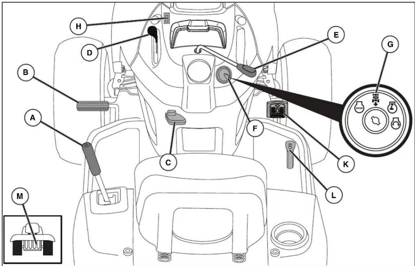 HUSQVARNA YTH18542 - READ THIS MANUAL AND SAFETY RULES BEFORE OPERATING YOUR TRACTOR - 1