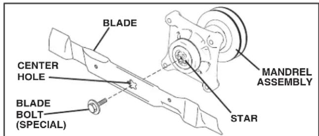 HUSQVARNA YTH18542 - BLADE REMOVAL (See Fig. 15) - 1