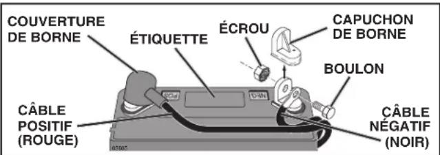 HUSQVARNA YTH18542 - AVANT RETIRER LE TRACTEUR DE PALETTE CONNECTER LA BATTERIE (Voir la Fig. 1) - 2