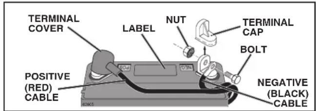 HUSQVARNA YTH18542 - CONNECT BATTERY (See Fig. 1) - 2