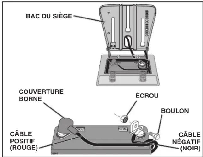 HUSQVARNA YTH18542 - REPLACER LA BATTERIE (Voir la Fig. 36) - 2