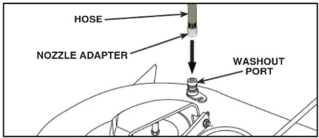 HUSQVARNA YTH18542 - DECK WASHOUT PORT (See Fig. 21) - 1