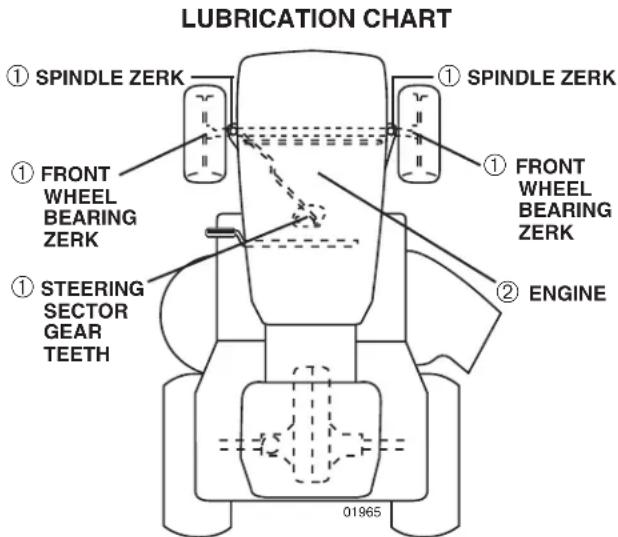 HUSQVARNA YTH18542 - BEFORE EACH USE - 1