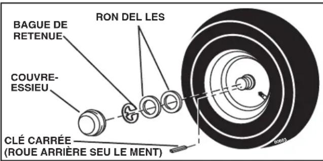 HUSQVARNA YTH18542 - POUR ENLEVER LES ROUES POUR LES RÉ PA RA TIONS (Voir la Fig. 34) - 1
