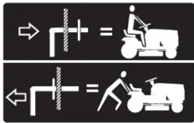 HUSQVARNA YTH18542 - TO TRANSPORT (See Fig. 3 & 12) - 1