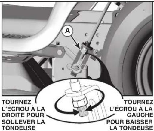 HUSQVARNA YTH18542 - INSTALLER LA TONDEUSE (Voir Figs. 22–27) - 8