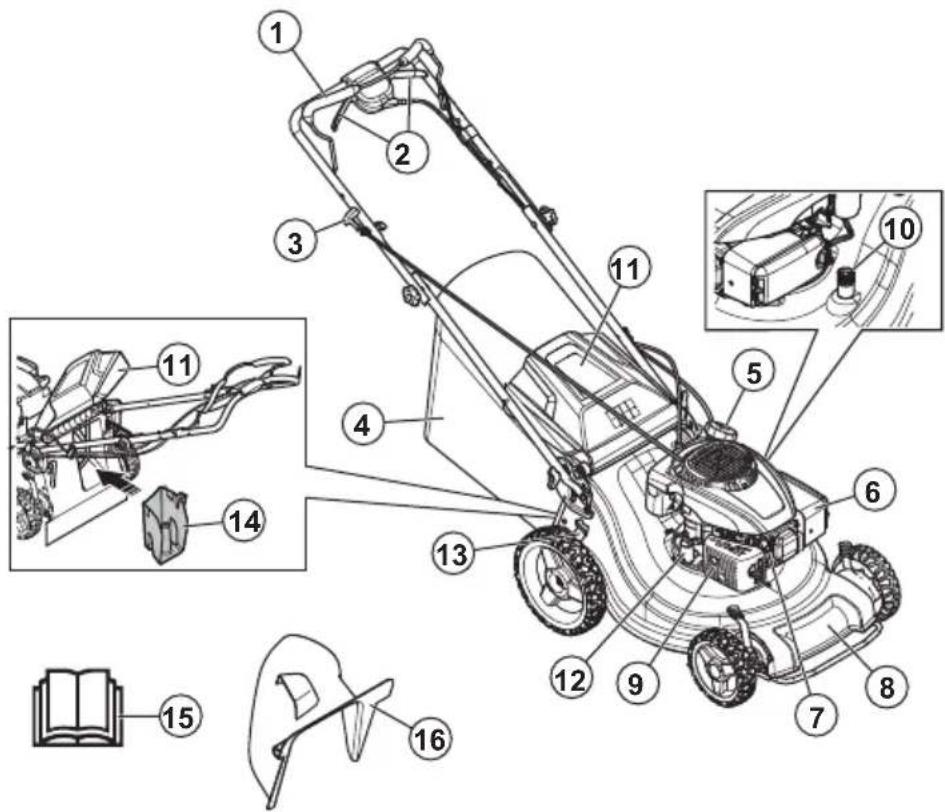 HUSQVARNA L 321AH - Présentation de la machine - 1