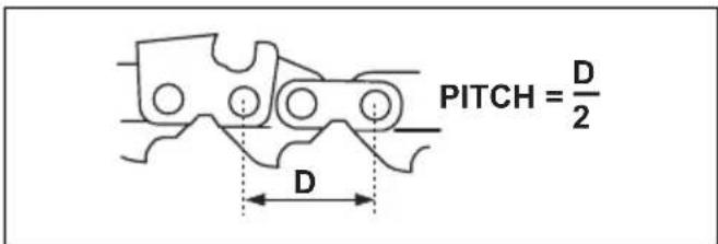 HUSQVARNA 530iP5 - Information about the guide bar and saw chain - 4