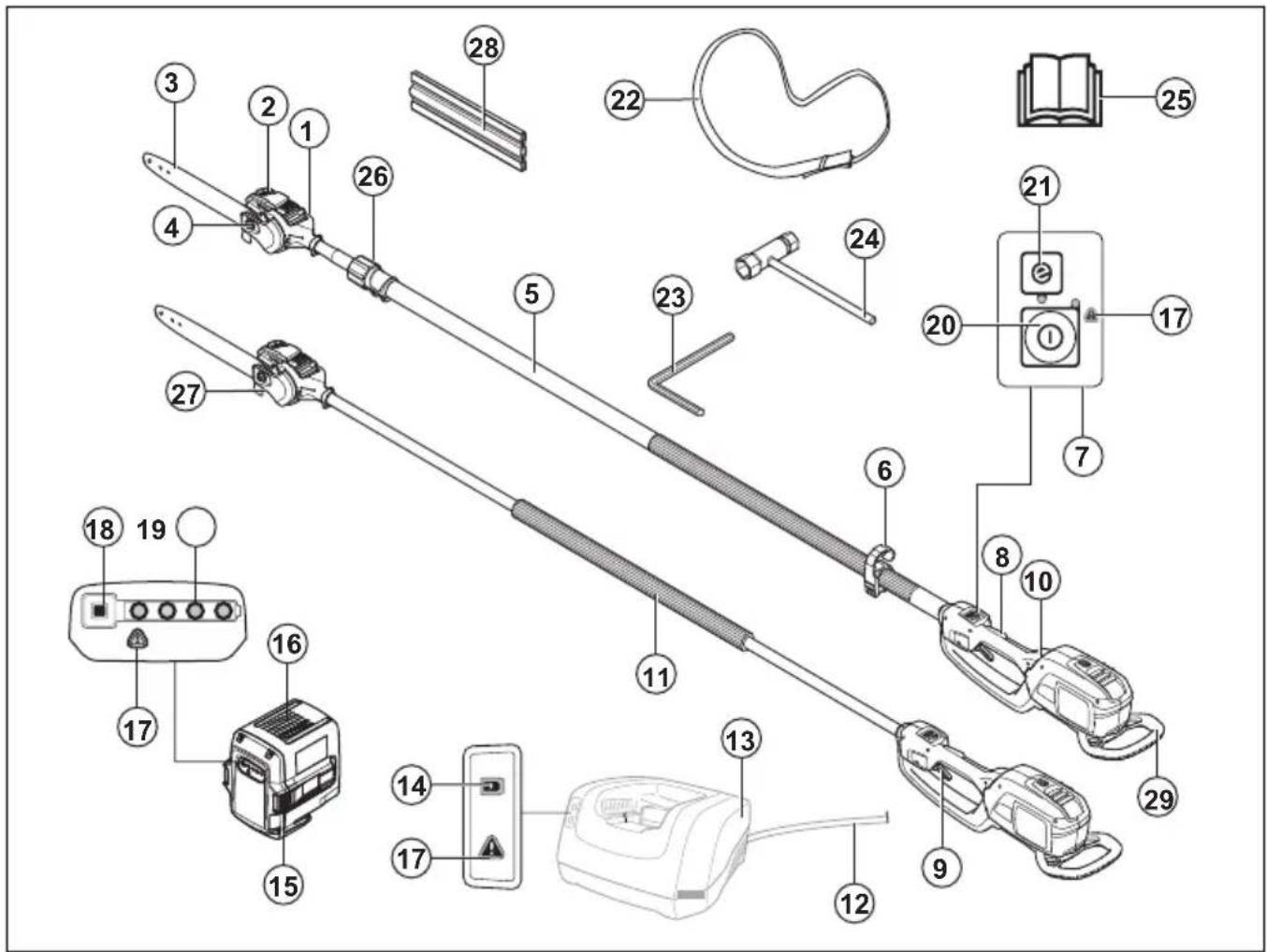 HUSQVARNA 530iP5 - Overview - 1