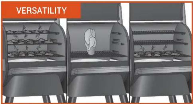 TRAEGER Timberline 1300 - GETTING TO KNOW YOUR GRILL - 4