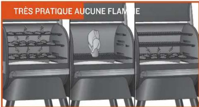 TRAEGER Timberline 1300 - DÉCOUVRIR VOTRE BARBECUE - 4