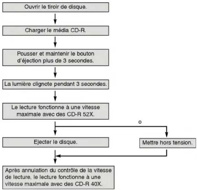 LG GCE8520B - Contrôle de la vitesse de lecture pour les disques CD-R - 1