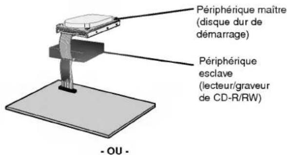 LG GCE8520B - Installation en périphérique esclave - 1