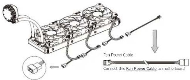 XPG Levante 360 - FAN INSTALLATION on the RADIATOR - 2