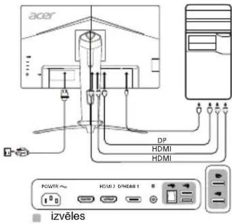 ACER XV253Q - Monitorapievienošana datoram - 1