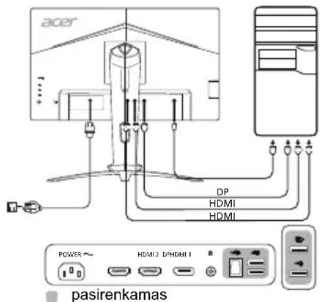 ACER XV253Q - Monitoriaus prijungimas prie kompiuterio - 1