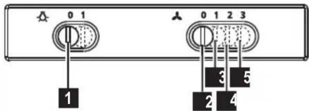 Zoppas PHC61260XK - Χειριστήρια - 1
