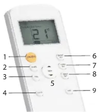 PRIMO PR575AC - AFSTANDSBEDIENING - 1