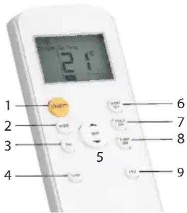PRIMO PR575AC - FERNBEDIENUNG - 1