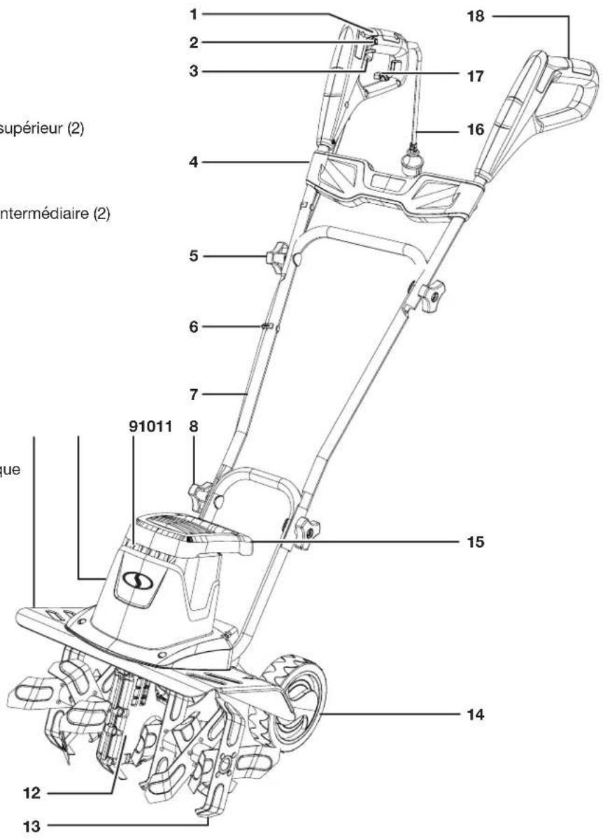 Sun Joe TJ605EELT - Apprenez à mieux connaître votre rotoculteur-cultivateur électrique - 1