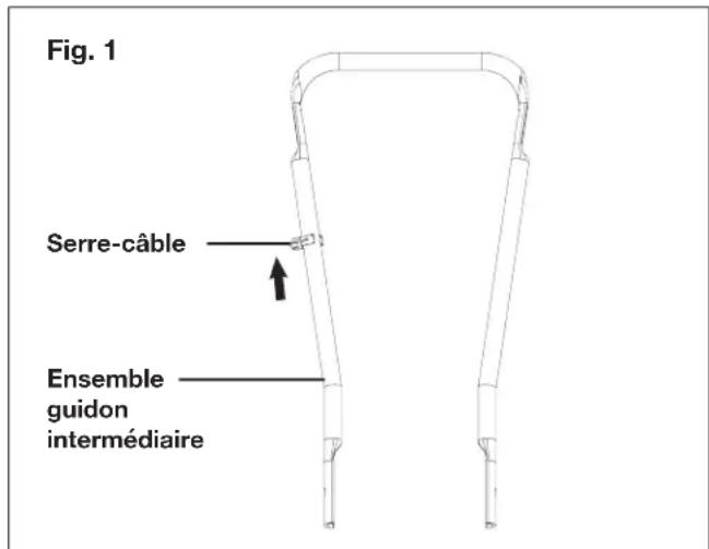 Sun Joe TJ605EELT - Raccordement des éléments du guidon - 1