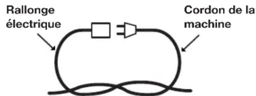 Sun Joe TJ605EELT - Les secousses électriques peuvent BLESSER GRAVEMENT et même être FATALES. Tenir compte de ces avertissements : - 1
