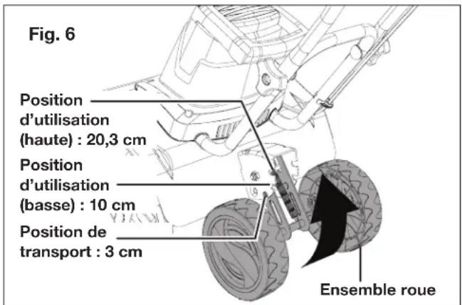 Sun Joe TJ605EELT - Réglage des roues - 1