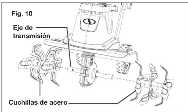 Sun Joe TJ605EELT - Cambio de cuchillas - 2
