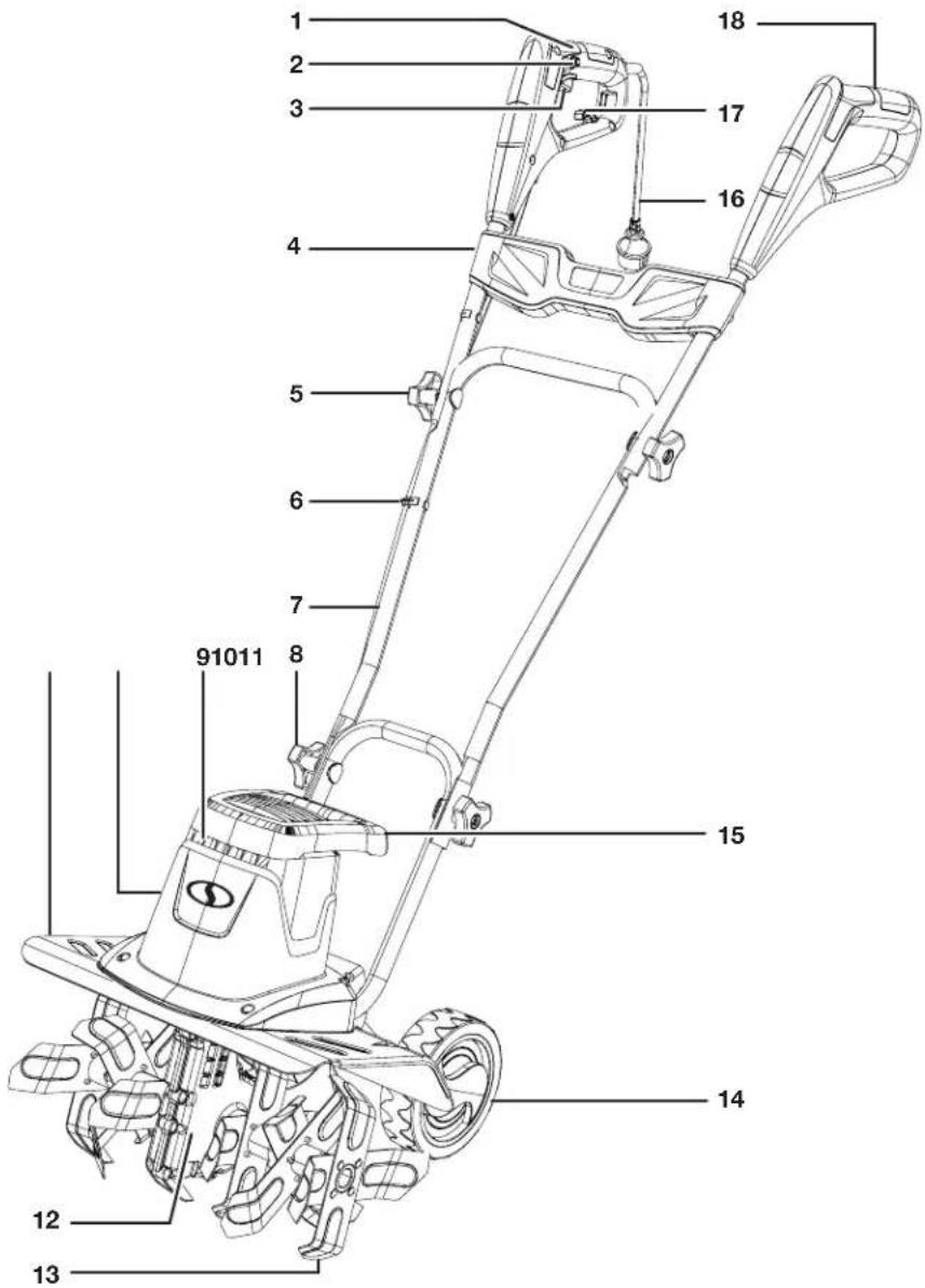 Sun Joe TJ605EELT - Know Your Electric Tiller + Cultivator - 1
