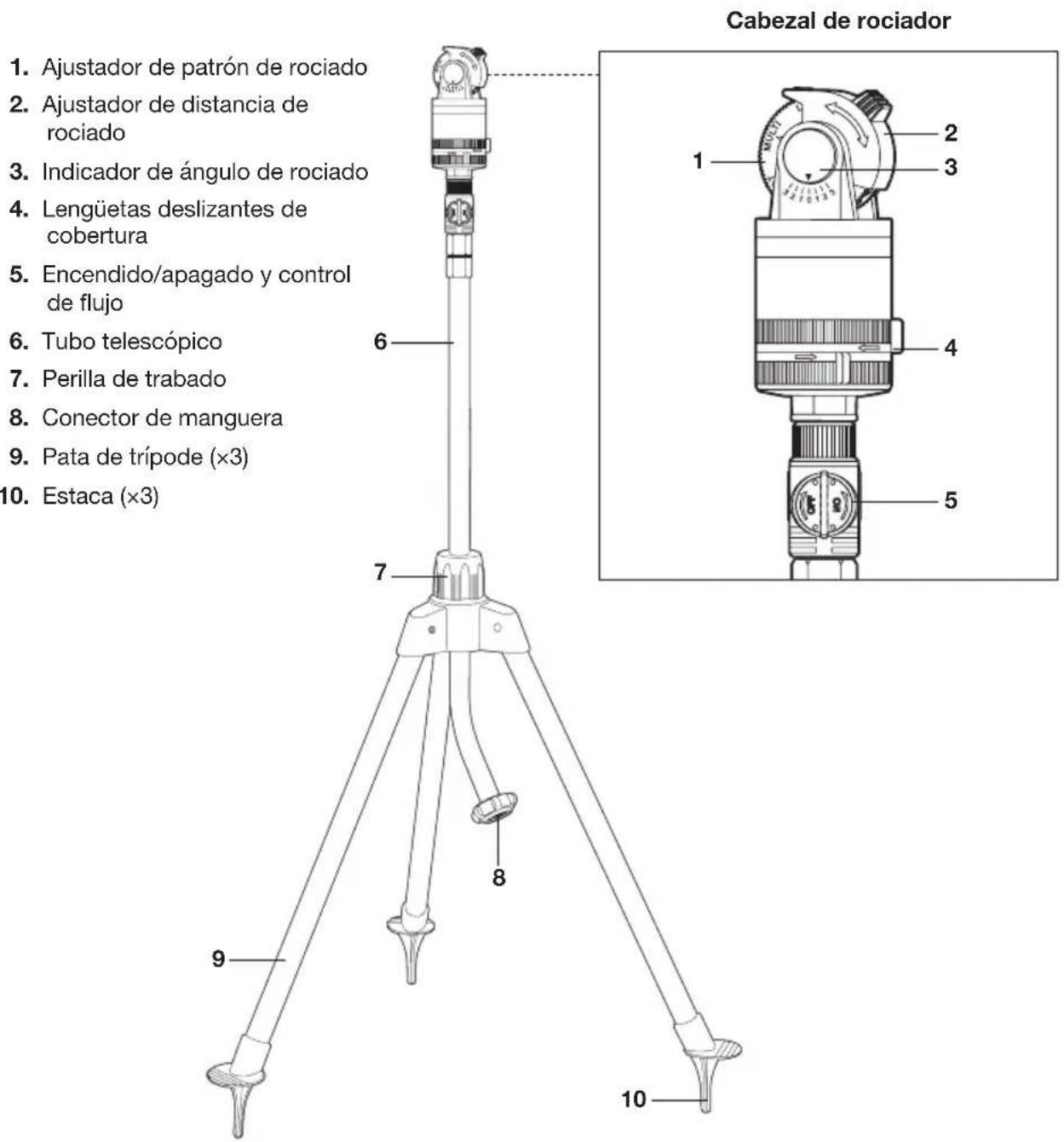 Aqua Joe AJ6PSTB - Conozca su rociador telescópico Turbo Drive 360^ - 1