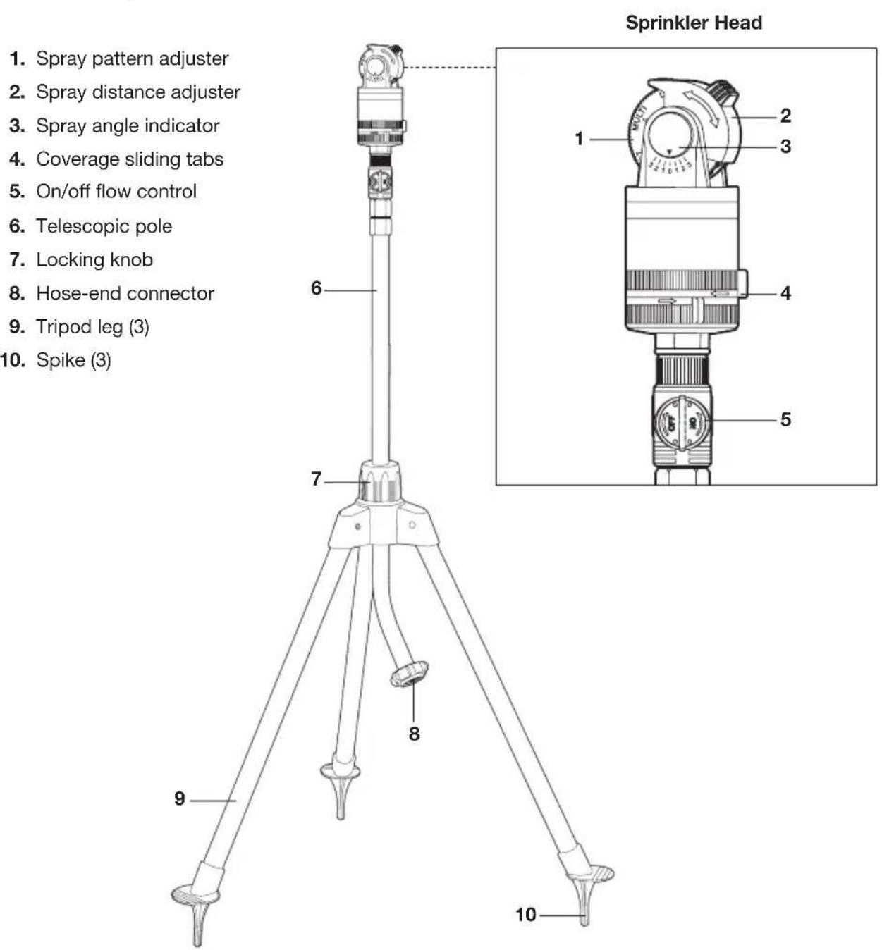 Aqua Joe AJ6PSTB - Know Your Turbo Drive 360^ Telescoping Sprinkler - 1