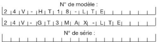 Sun Joe 24VGT3MAXLTE - Numéros de modèle et de série - 1