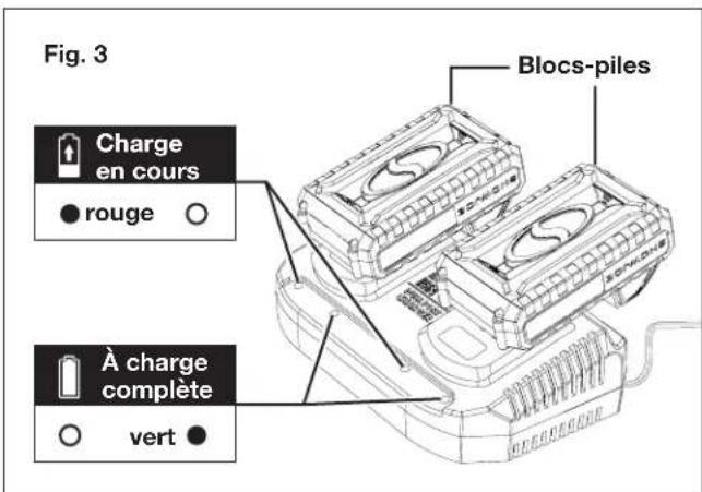 Sun Joe 24VGT3MAXLTE - Comment charger la batterie - 3