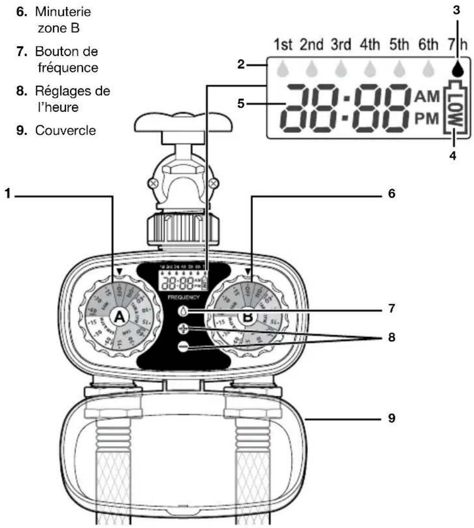 Aqua Joe AJET2Z - Apprenez à mieux connaître votre minuterie d'arrosage électronique à deux zones - 1