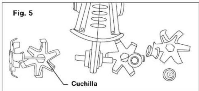 Sun Joe TJ599E - Cambio de cuchillas - 1
