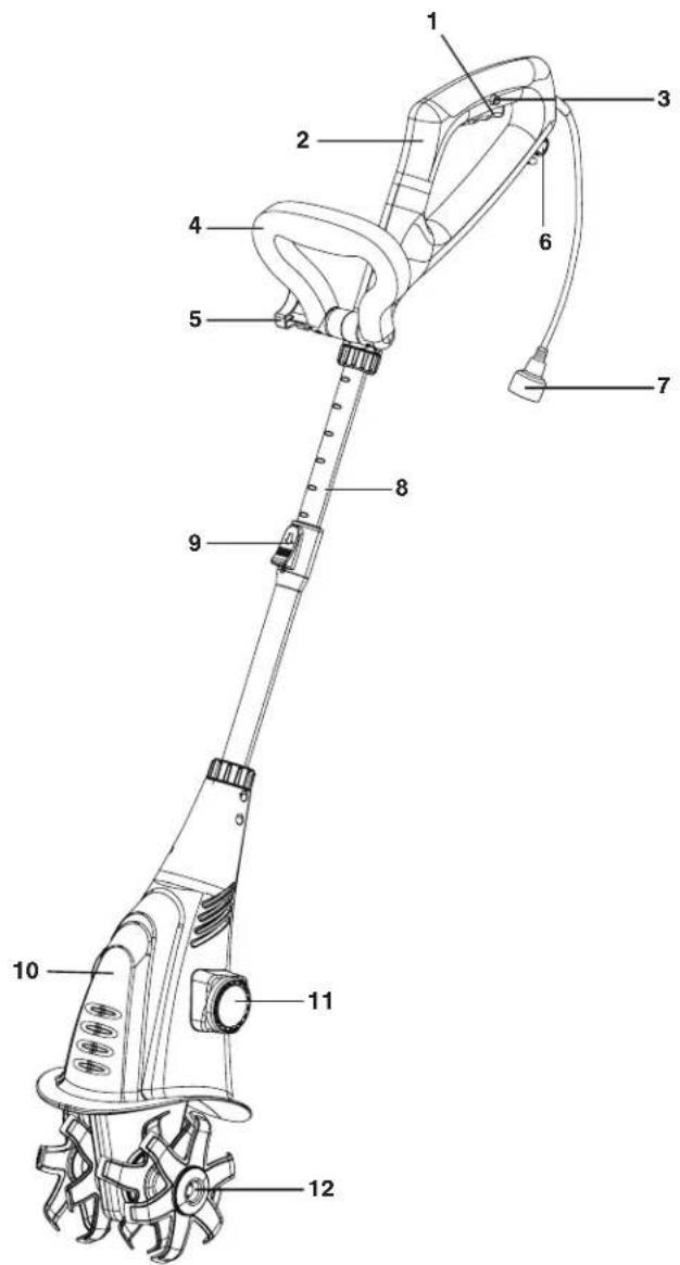 Sun Joe TJ599E - Know Your Electric Garden Cultivator - 1