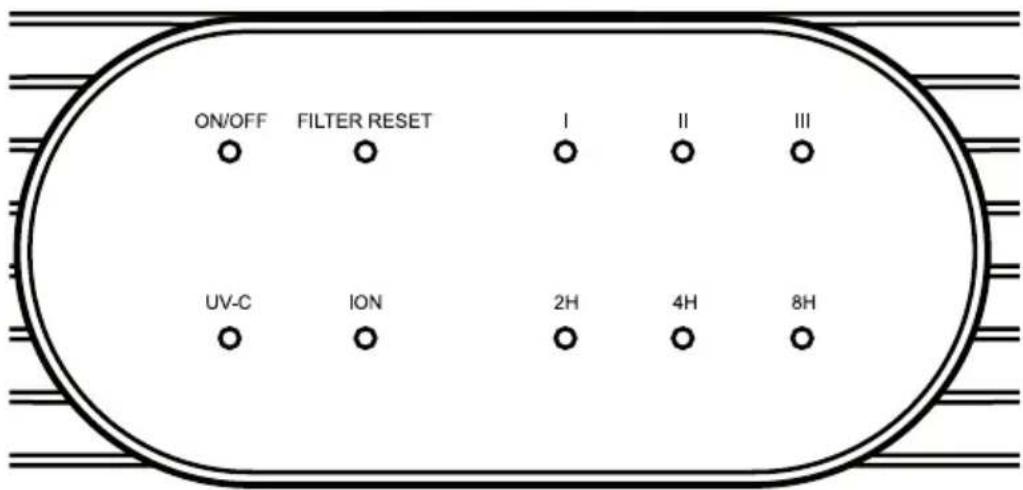 ON/OFF FILTER RESET I II III UV-C ION 2H 4H 8H