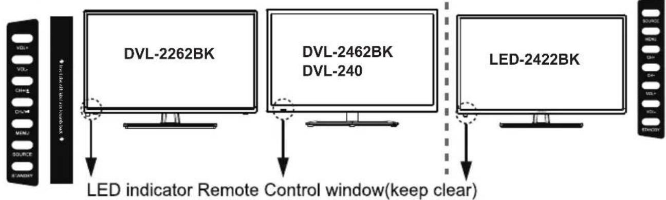 LENCO DVL1962BK - Climate Warning: - 1