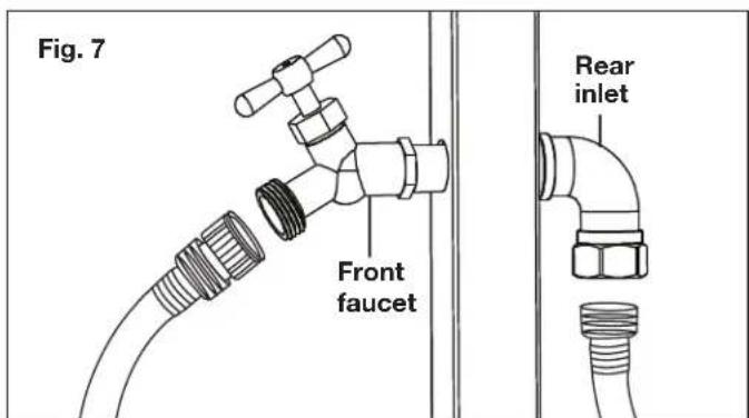 Fig. 7 Front faucet Rear inlet