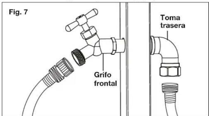 Fig. 7 Grifo frontal Toma trasera