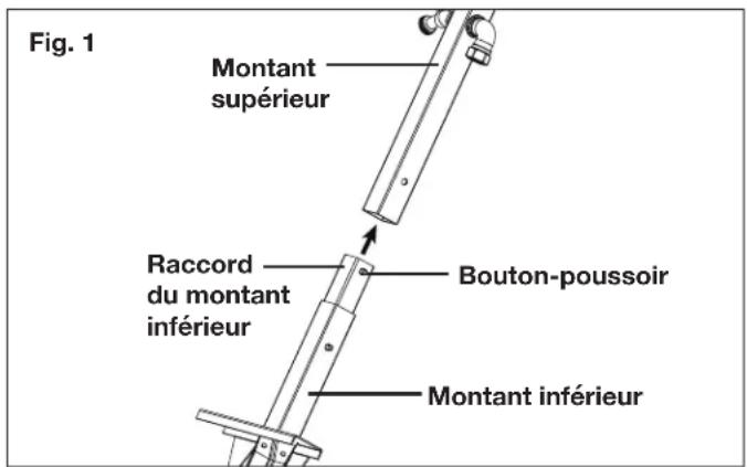 Fig. 1 Montant supérieur Raccord du montant inférieur Bouton-poussoir Montant inférieur
