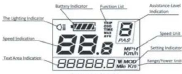 BLAUPUNKT CLARA 400 SE - COMMENT REPLIER LE VÉLO - 1