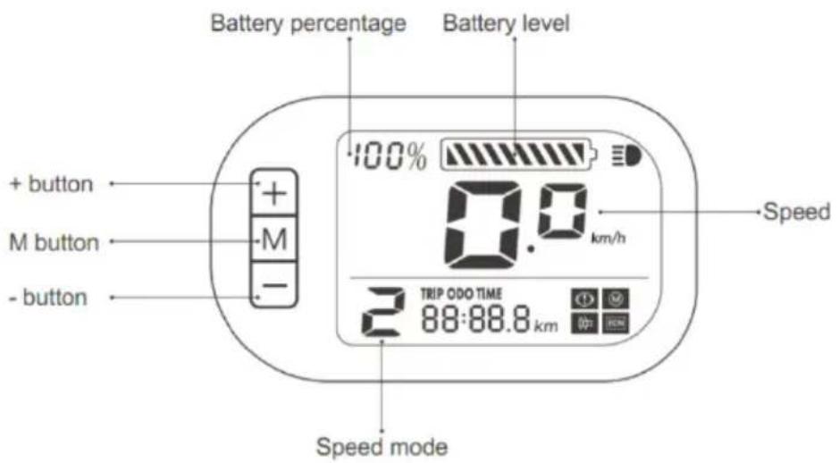 Battery percentage Battery level + button M button - button 100% 0.0 km/h Speed 2 TRIP ODO TIME 88:88.8 km Speed mode